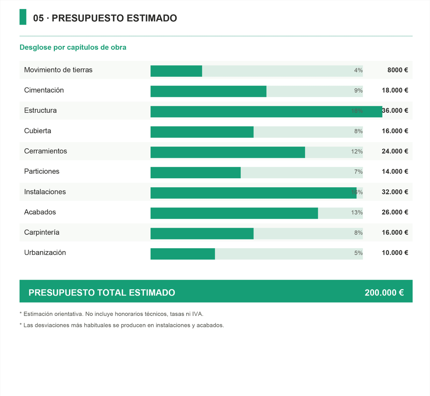 Análisis de normativa urbanística